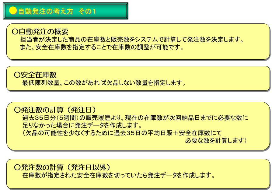 自動発注システム